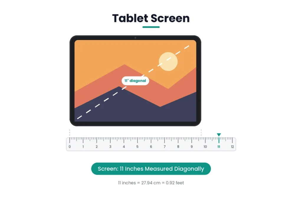 Tablet Screen
