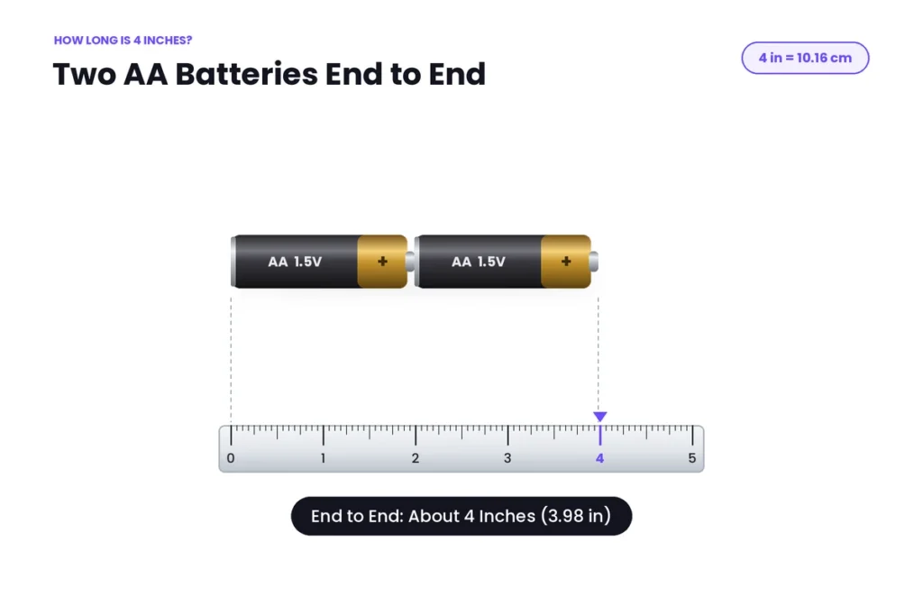 Two AA Batteries End to End
