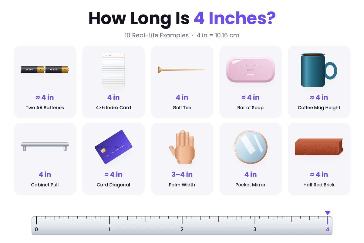 How Long Is 4 Inches